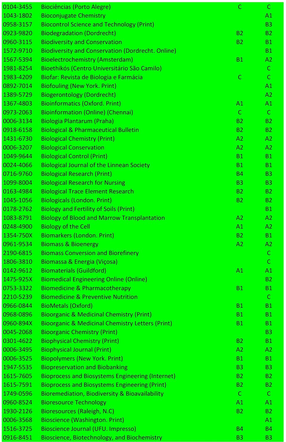Online) B1 1567-5394 Bioelectrochemistry (Amsterdam) B1 A2 1981-8254 Bioethikós (Centro Universitário São Camilo) C 1983-4209 Biofar: Revista de Biologia e Farmácia C C 0892-7014 Biofouling (New York.