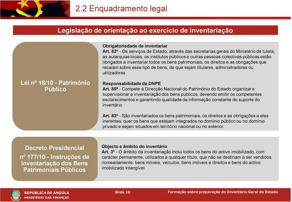 todos os bens patrimoniais, os direitos e as obrigações que recaiam sobre esse tipo de bens, de que sejam titulares, administradores ou utilizadores Lei nº 18/10 - Património Público Responsabilidade