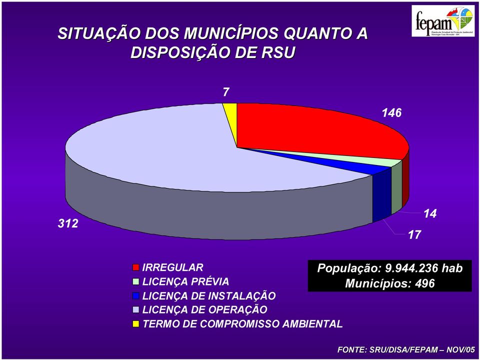 LICENÇA DE OPERAÇÃO TERMO DE COMPROMISSO AMBIENTAL