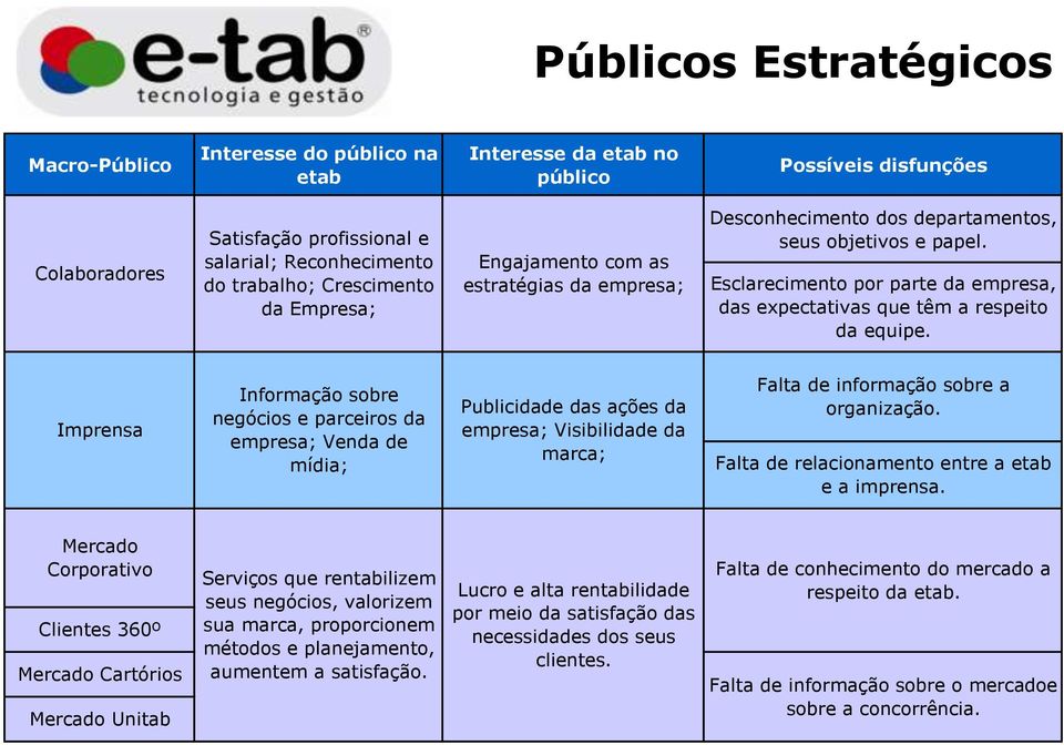 Esclarecimento por parte da empresa, das expectativas que têm a respeito da equipe.