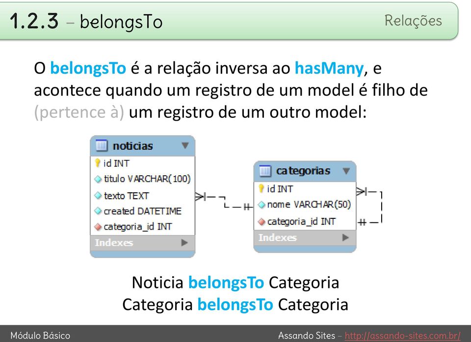 model é filho de (pertence à) um registro de um outro