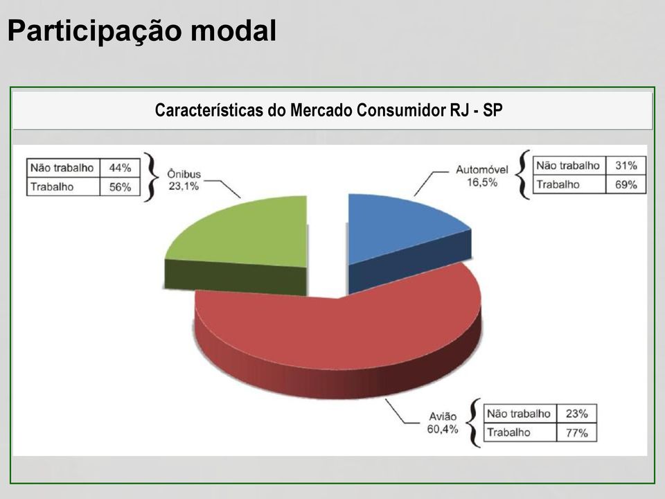 Características