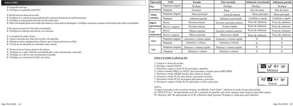 Verifique se o idioma está correta, e se o mesmo. P. A recepção do rádio é fraca. R. Ajuste a posição dos fones de ouvido e do aparelho. R. Desligue outros equipamentos elétricos que estejam próximos ao Mp3.