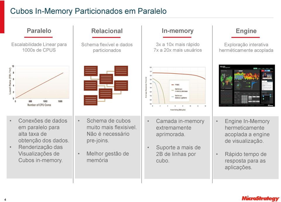 Renderização das Visualizações de Cubos in-memory. Schema de cubos muito mais flexisivel. Não é necessário pre-joins.