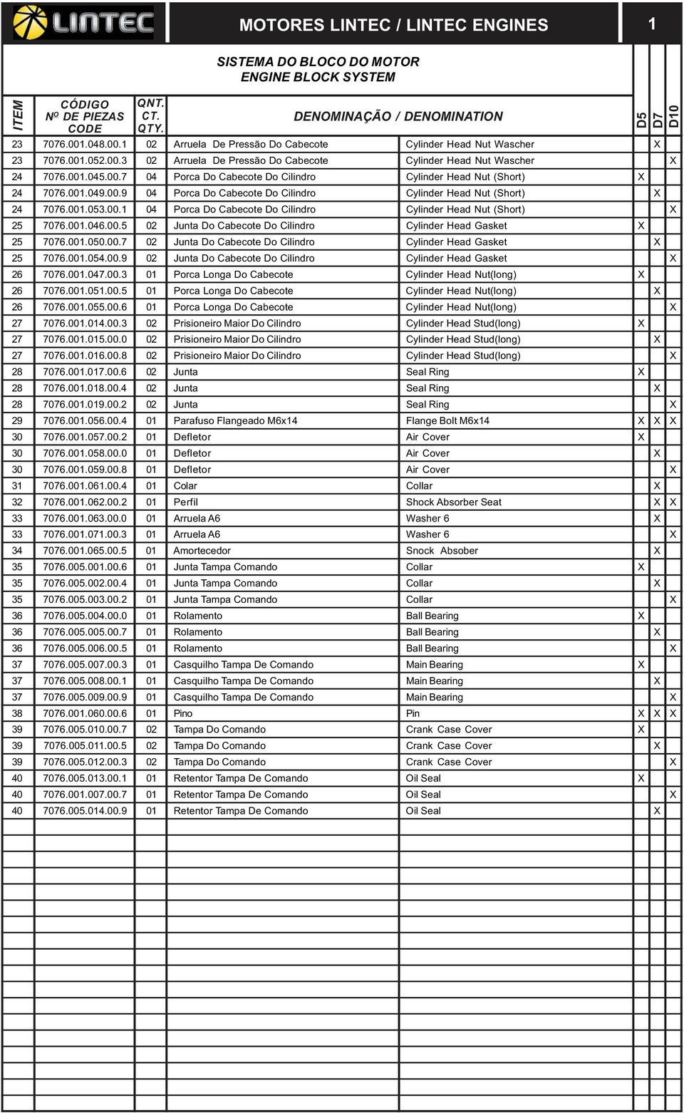 001.046.00.5 02 Junta Do Cabecote Do Cilindro Cylinder Head Gasket X 25 7076.001.050.00.7 02 Junta Do Cabecote Do Cilindro Cylinder Head Gasket X 25 7076.001.054.00.9 02 Junta Do Cabecote Do Cilindro Cylinder Head Gasket X 26 7076.