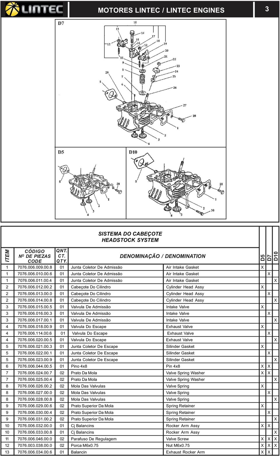 00.5 01 Valvula De Admissão Intake Valve X 3 7076.006.016.00.3 01 Valvula De Admissão Intake Valve X 3 7076.006.017.00.1 01 Valvula De Admissão Intake Valve X 4 7076.006.018.00.9 01 Valvula Do Escape Exhaust Valve X 4 7076.