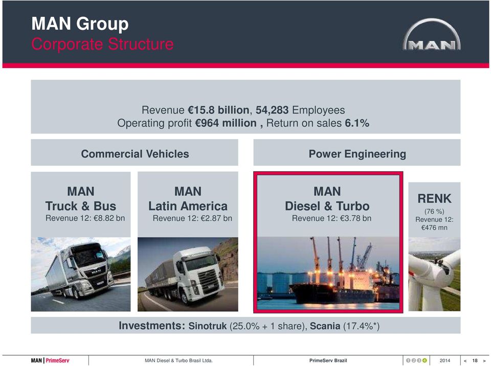 1% Commercial Vehicles Power Engineering MAN Truck & Bus Revenue 12: 8.