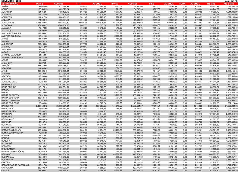 135,10 3.077,23 35.029,14 6.203,46 79.863,75 5.593,07 53.668,19 0,00 5.237,02 149.226,73 1.611.933,20 ADUSTINA 197.447,50 2.113.508,77 4.522,36 51.479,44 962,41 17.943,73 8.219,68 78.871,73 0,00 7.