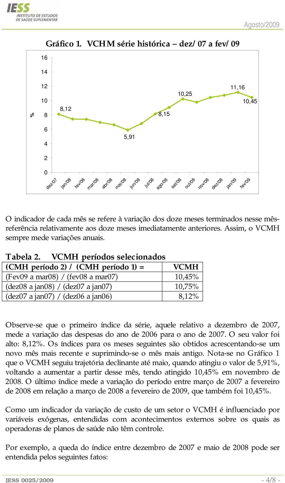 indicador de cada mês se refere à variação dos doze meses terminados nesse mêsreferência relativamente aos doze meses imediatamente anteriores. Assim, o VCMH sempre mede variações anuais. Tabela 2.