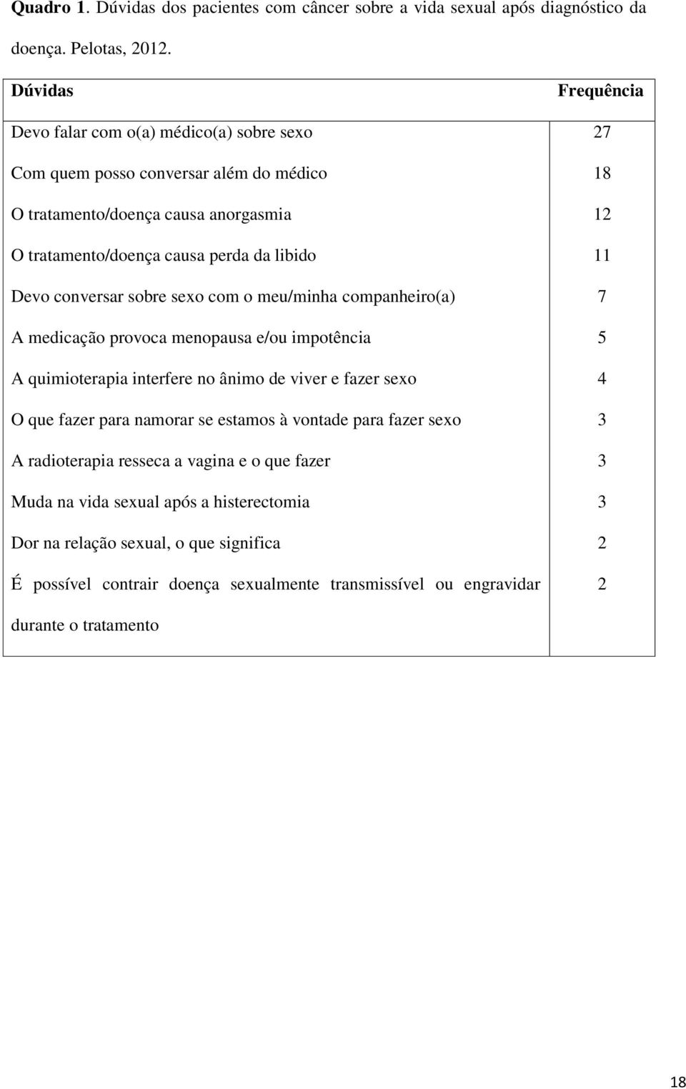 11 Devo conversar sobre sexo com o meu/minha companheiro(a) 7 A medicação provoca menopausa e/ou impotência 5 A quimioterapia interfere no ânimo de viver e fazer sexo 4 O que fazer para