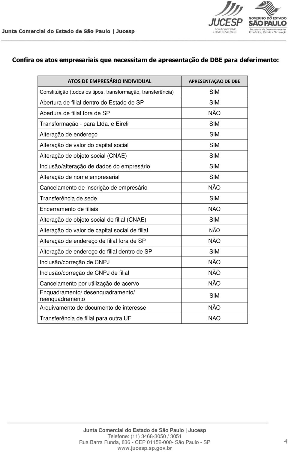 e Eireli Alteração de endereço Alteração de valor do capital social Alteração de objeto social (CNAE) Inclusão/alteração de dados do empresário Alteração de nome empresarial Cancelamento de inscrição