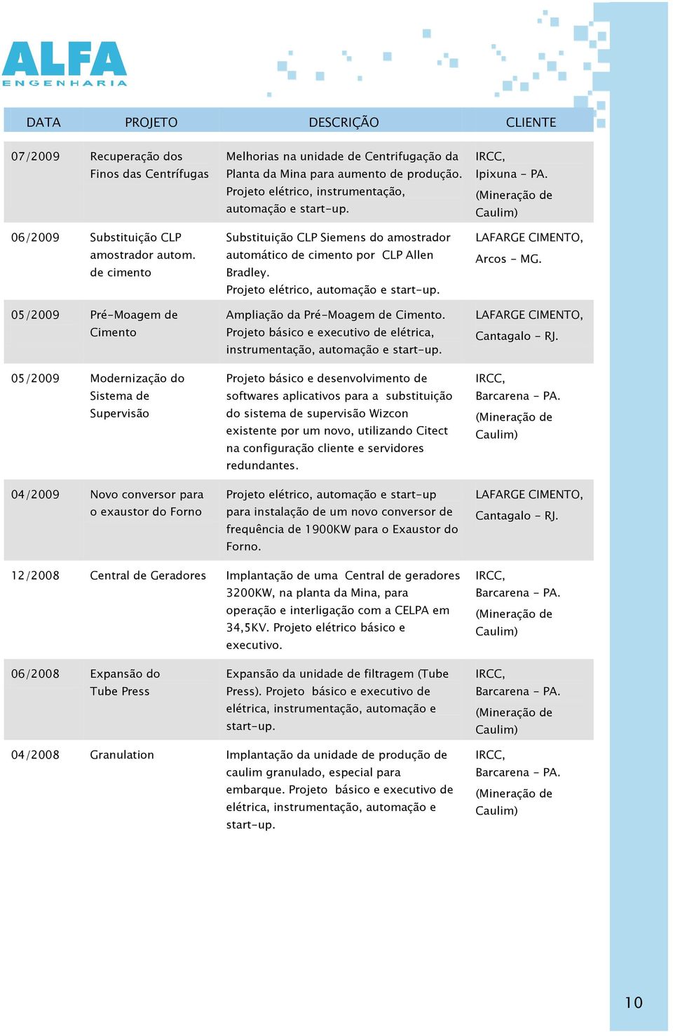 aumento de produção. automação e start-up. Substituição CLP Siemens do amostrador automático de cimento por CLP Allen Bradley. Projeto elétrico, automação e start-up.