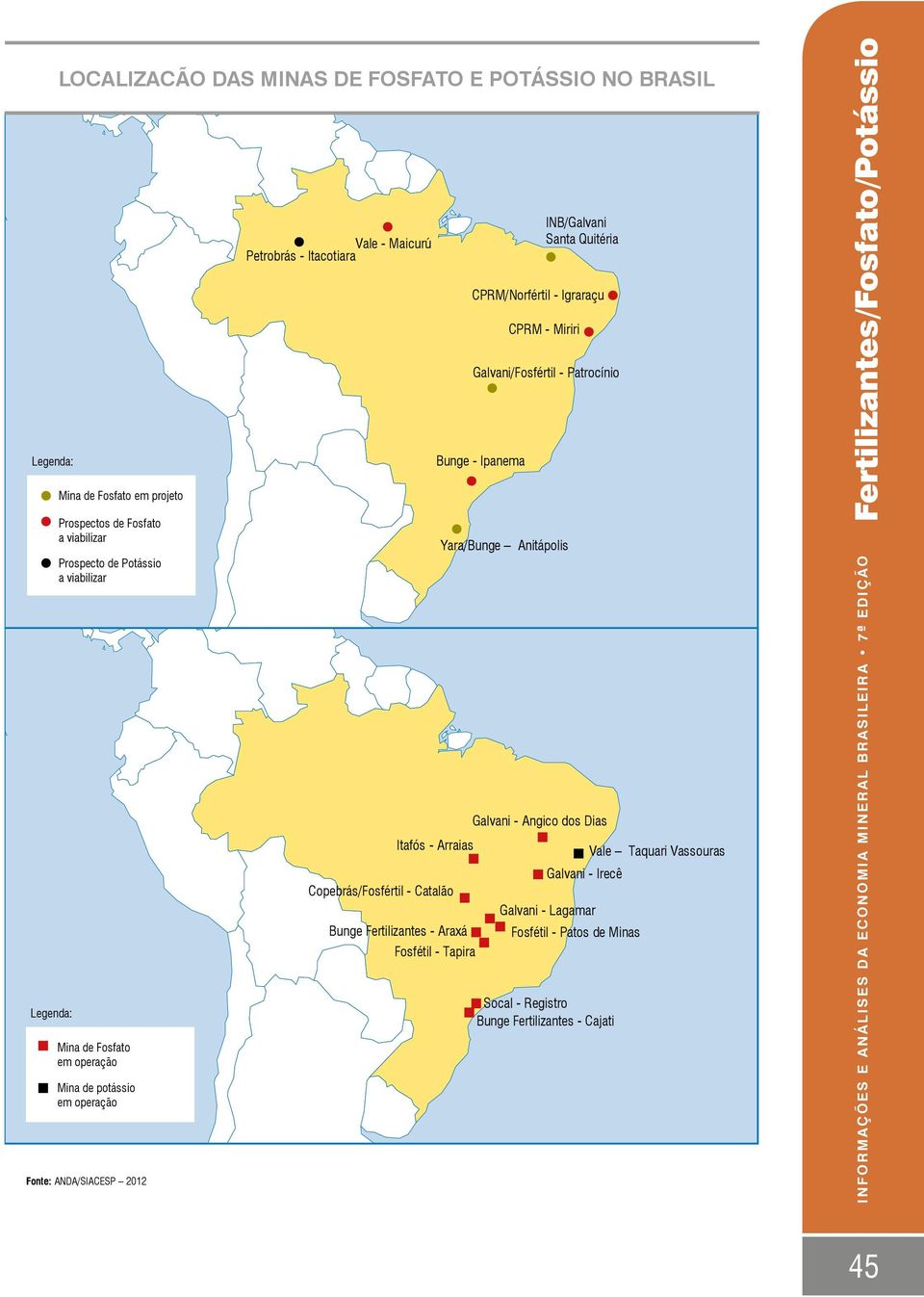 Ipanema Yara/Bunge Anitápolis INB/Galvani Santa Quitéria Galvani - Angico dos Dias Itafós - Arraias Vale Taquari Vassouras Galvani - Irecê Copebrás/Fosfértil - Catalão Galvani -