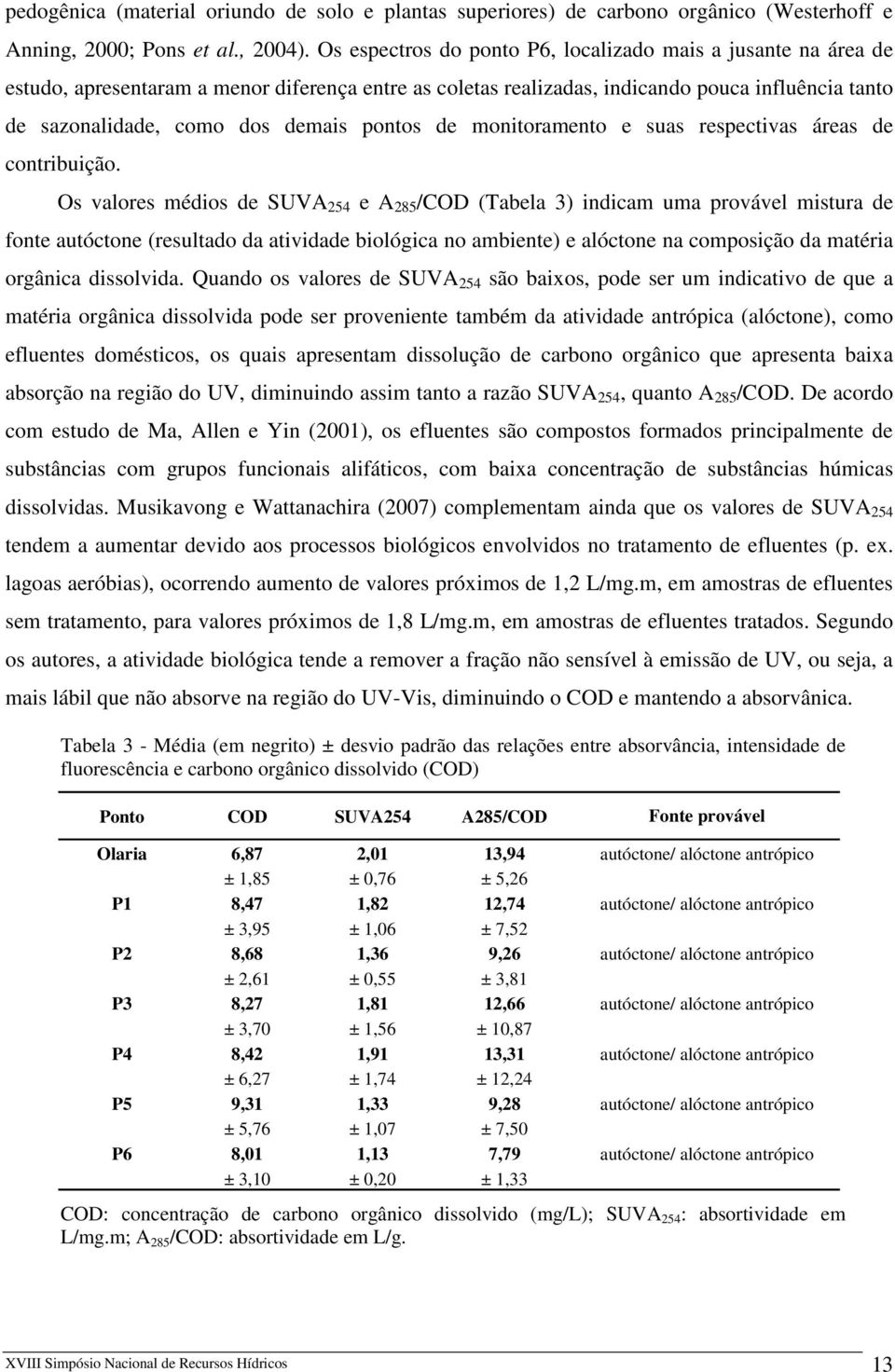 pontos de monitoramento e suas respectivas áreas de contribuição.