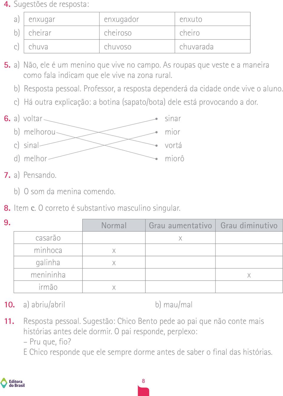 c) Há outra eplicação: a botina (sapato/bota) dele está provocando a dor. 6. a) voltar b) melhorou c) sinal d) melhor sinar mior vortá miorô 7. a) Pensando. b) O som da menina comendo. 8. Item c.