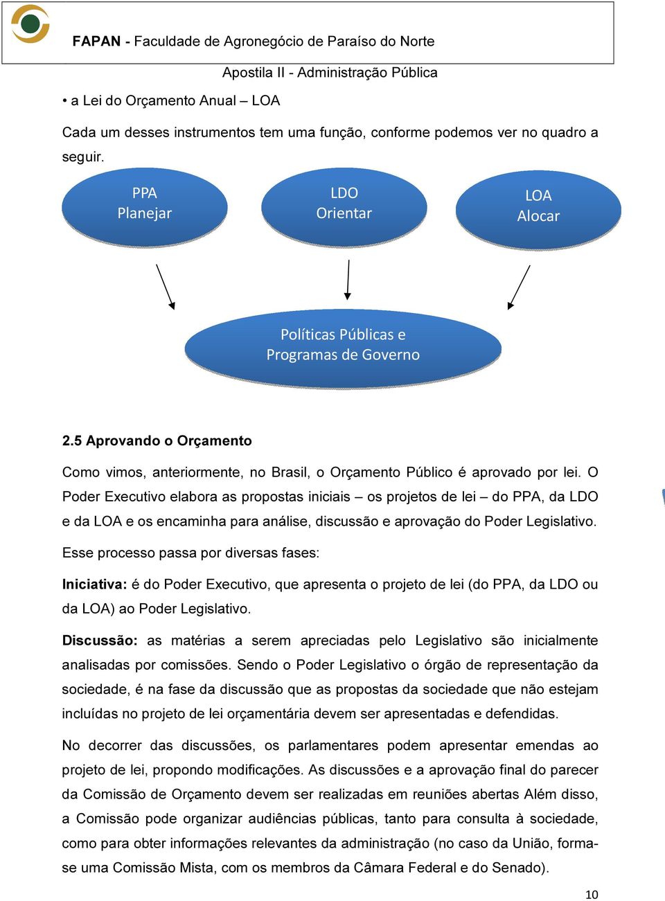 O Poder Executivo elabora as propostas iniciais os projetos de lei do PPA, da LDO e da LOA e os encaminha para análise, discussão e aprovação do Poder Legislativo.