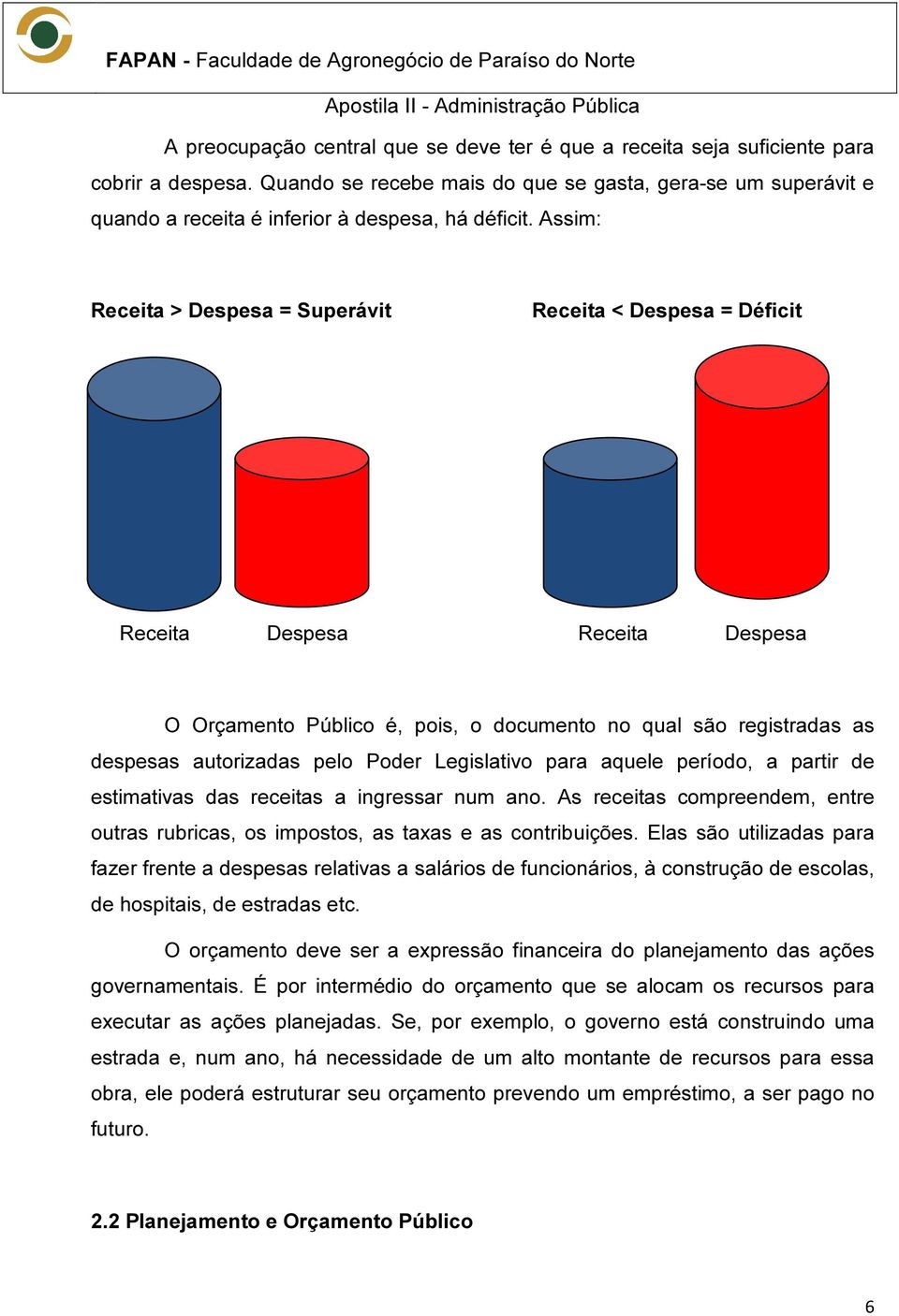 Assim: Receita > Despesa = Superávit Receita < Despesa = Déficit Receita Despesa Receita Despesa O Orçamento Público é, pois, o documento no qual são registradas as despesas autorizadas pelo Poder