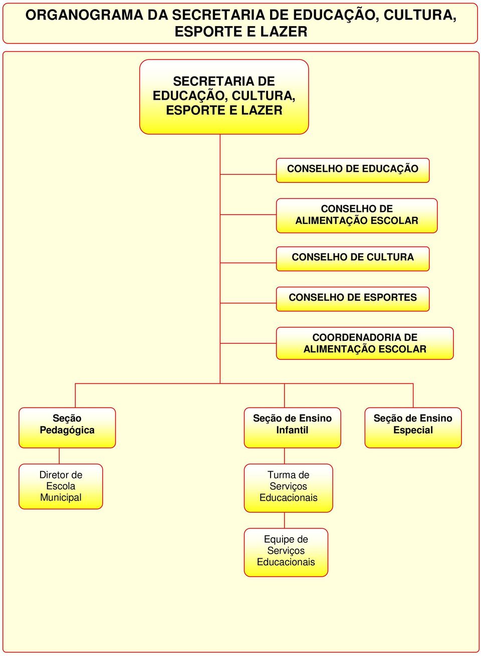 CONSELHO DE ESPORTES COORDENADORIA DE ALIMENTAÇÃO ESCOLAR Seção Pedagógica Ensino