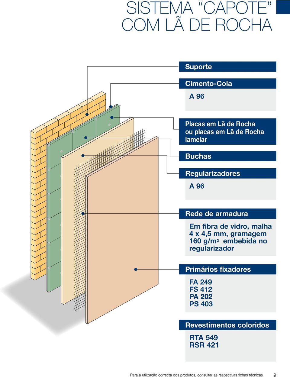 160 g/m 2 embebida no regularizador Primários fixadores FA 249 FS 412 PA 202 PS 403 Revestimentos