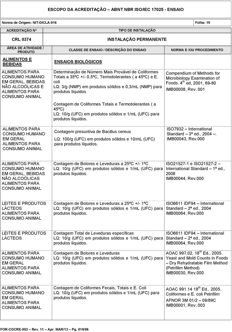 produtos sólidos e 10/mL (UFC) para Compendium of Methods for Microbiology Examination of Foods. 4 th ed, 2001, 69-80 IMB00008, Rev. 001 ISO7932 International Standard 3ª ed., 2004. IMB00043, Rev.