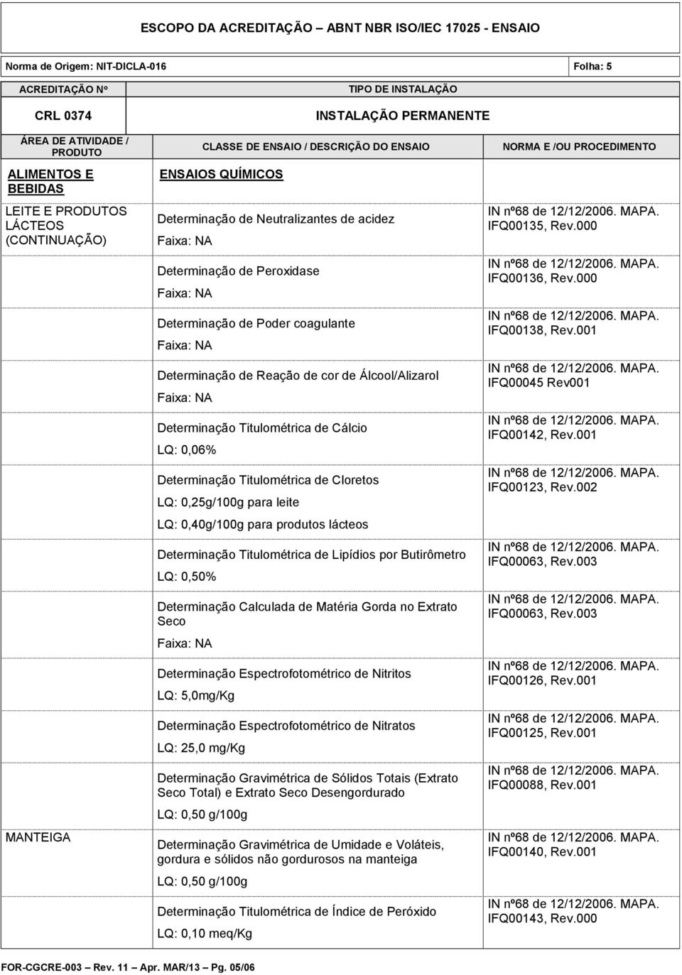 Titulométrica de Lipídios por Butirômetro LQ: 0,50% Determinação Calculada de Matéria Gorda no Extrato Seco Determinação Espectrofotométrico de Nitritos LQ: 5,0mg/Kg Determinação Espectrofotométrico