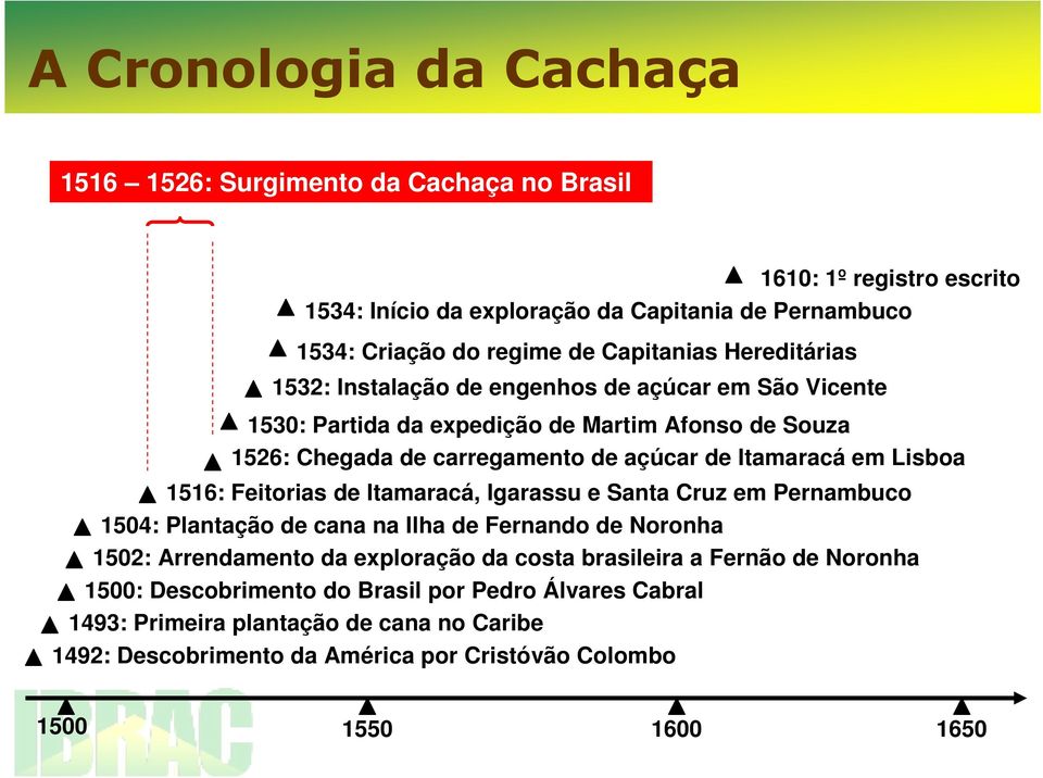 Itamaracá em Lisboa 1516: Feitorias de Itamaracá, Igarassu e Santa Cruz em Pernambuco 1504: Plantação de cana na Ilha de Fernando de Noronha 1502: Arrendamento da exploração da costa