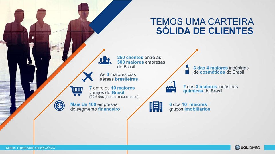 financeiro 250 clientes entre as 500 maiores empresas do Brasil 3 das 4 maiores indústrias de