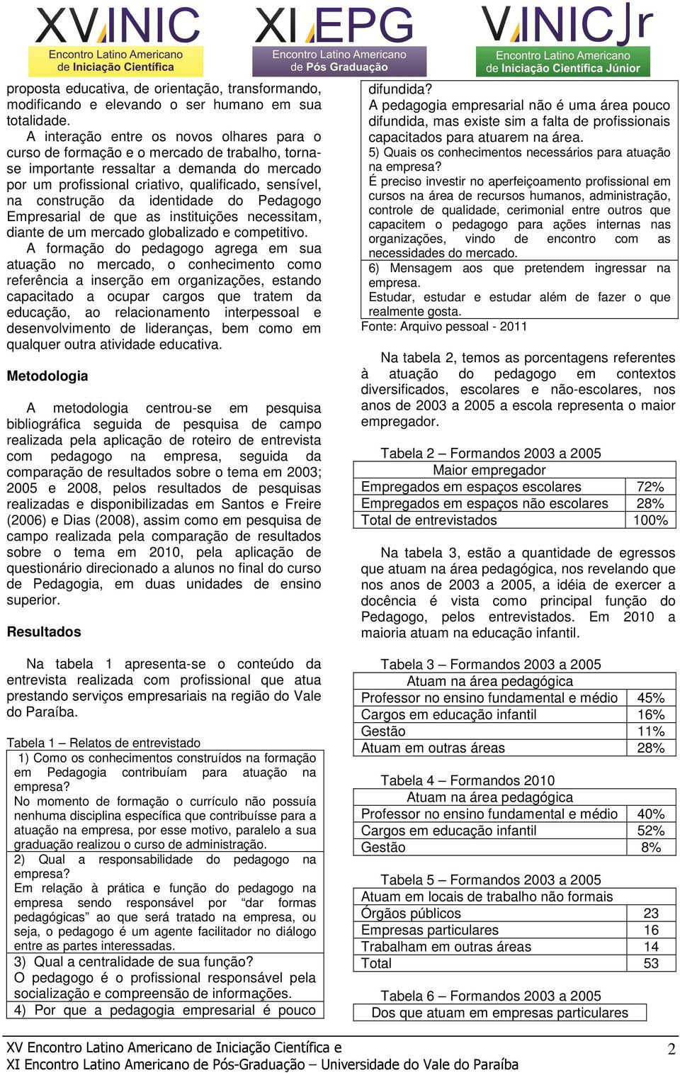 construção da identidade do Pedagogo Empresarial de que as instituições necessitam, diante de um mercado globalizado e competitivo.