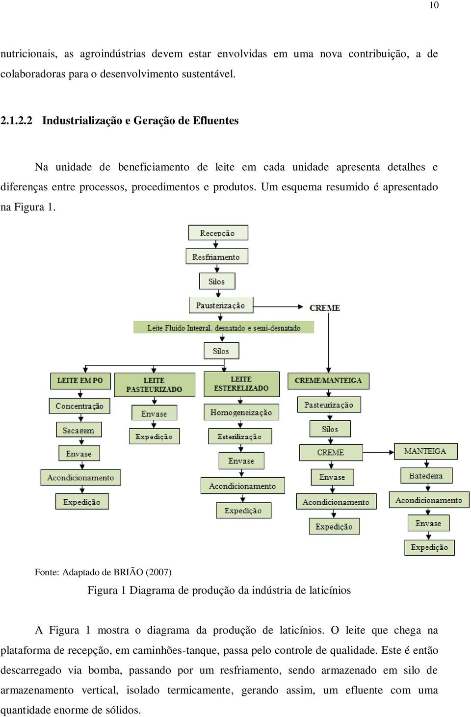 Um esquema resumido é apresentado na Figura 1. Fonte: Adaptado de BRIÃO (2007) Figura 1 Diagrama de produção da indústria de laticínios A Figura 1 mostra o diagrama da produção de laticínios.