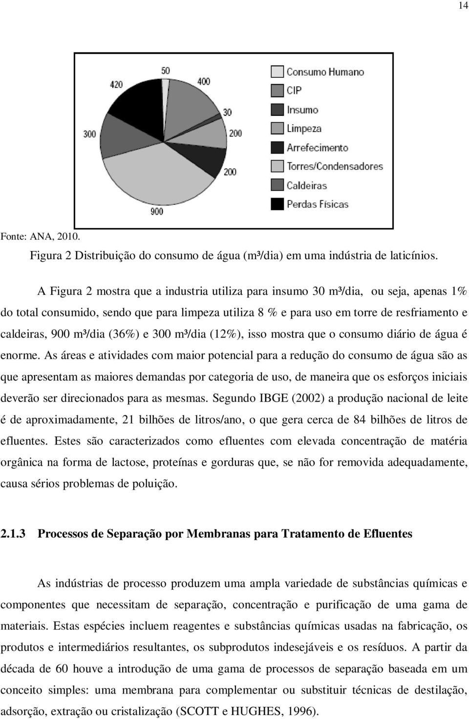 (36%) e 300 m³/dia (12%), isso mostra que o consumo diário de água é enorme.