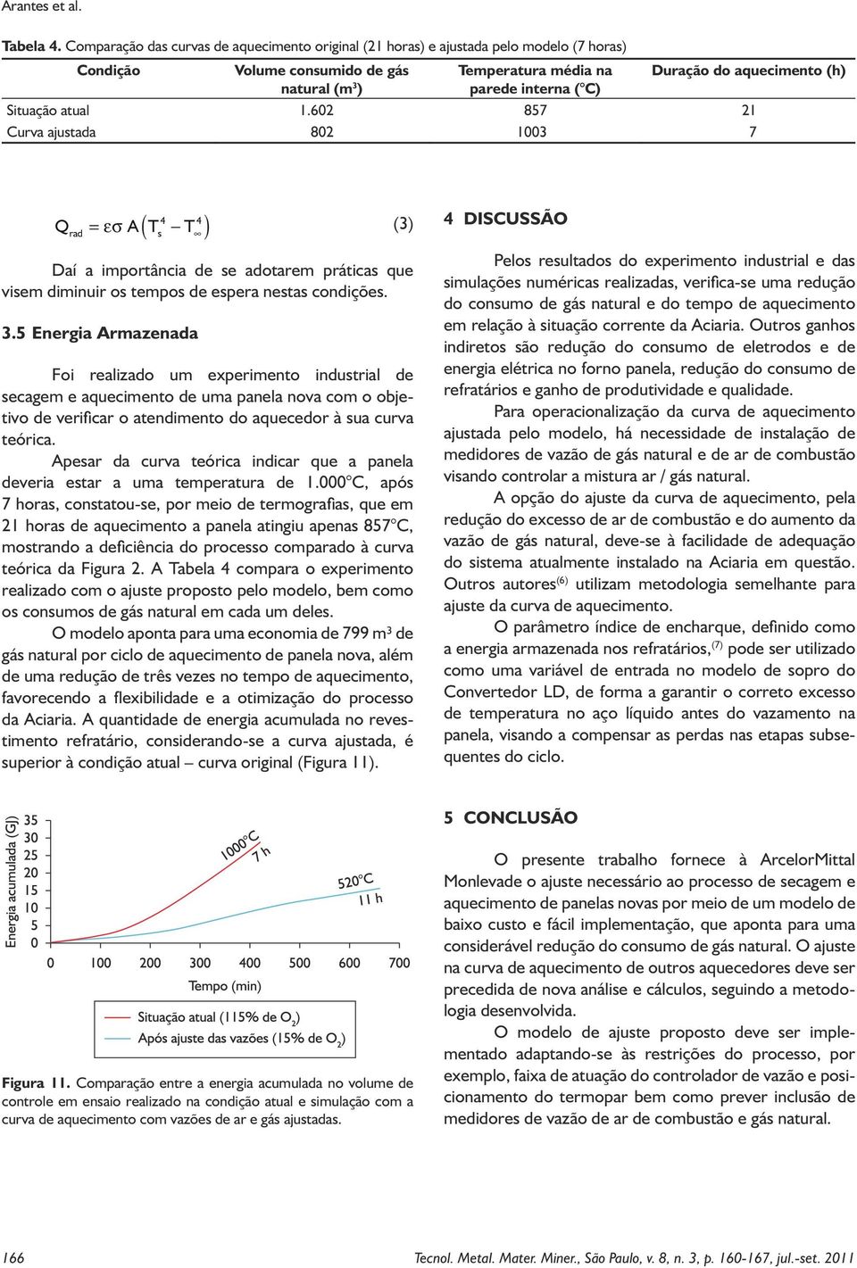 aquecimento (h) Situação atual 1.602 857 21 Curva ajustada 802 1003 7 4 4 ( s ) Qrad A T T = εσ (3) Daí a importância de se adotarem práticas que visem diminuir os tempos de espera nestas condições.