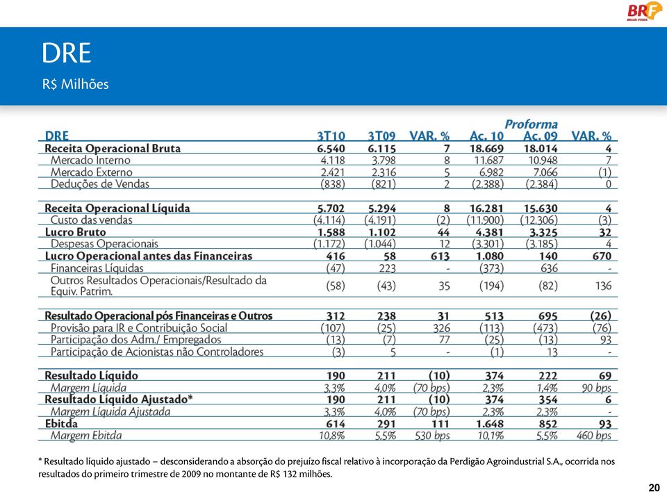 incorporação da Perdigão Ag