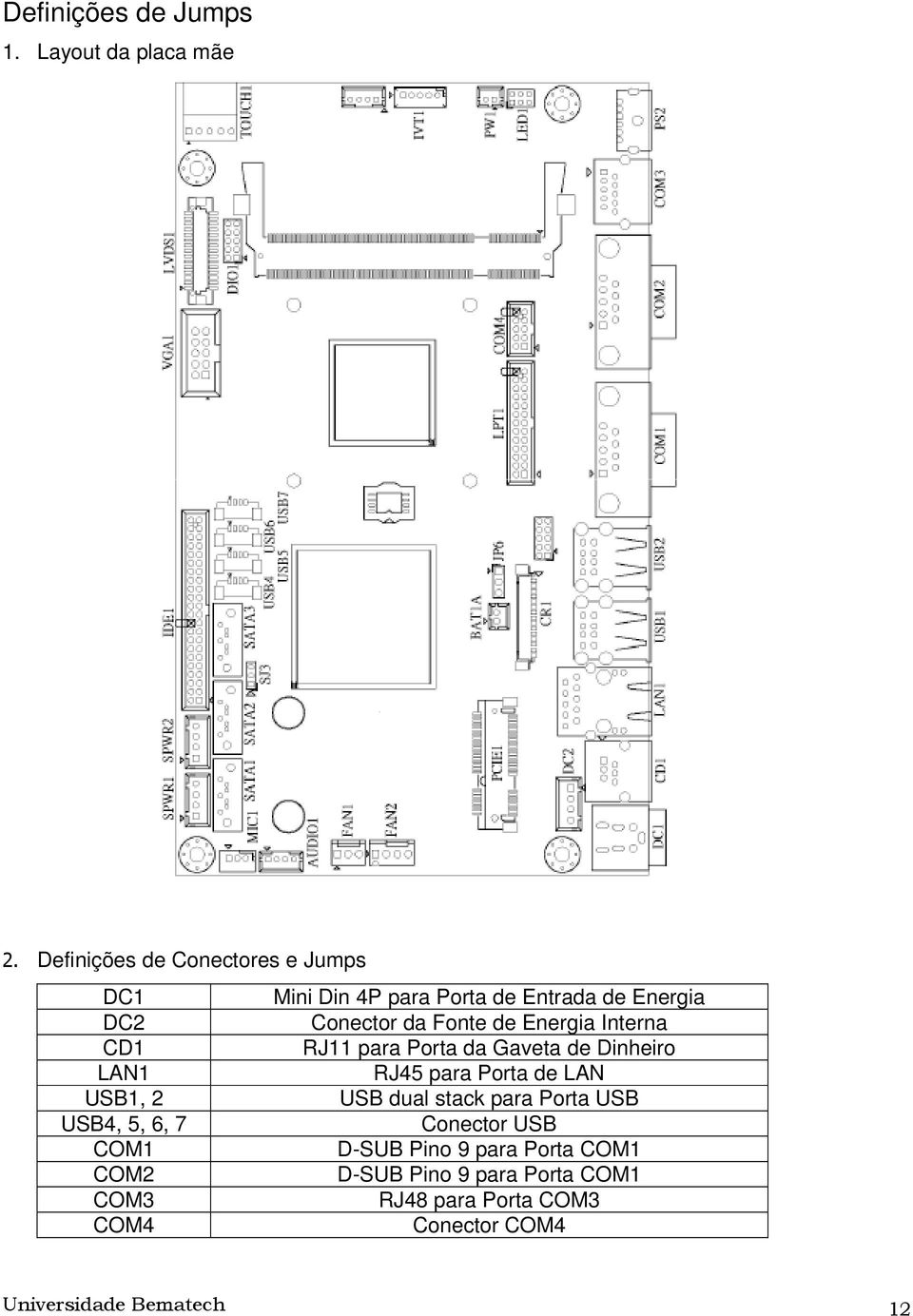 Energia Interna CD1 RJ11 para Porta da Gaveta de Dinheiro LAN1 RJ45 para Porta de LAN USB1, 2 USB dual stack