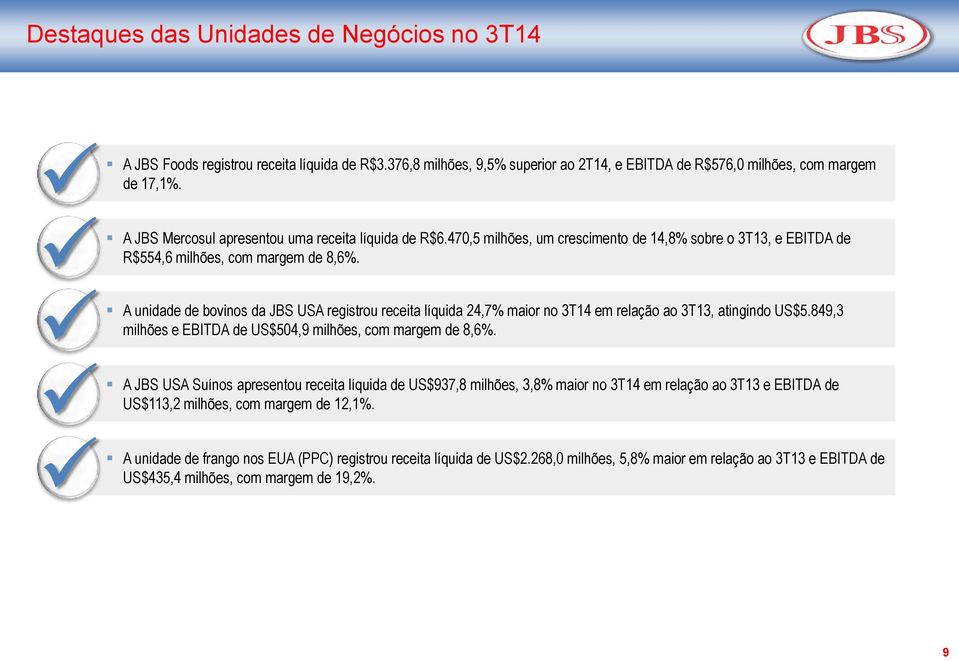 A unidade de bovinos da JBS USA registrou receita líquida 24,7% maior no 3T4 em relação ao 3T3, atingindo US$5.849,3 milhões e EBITDA de US$504,9 milhões, com margem de 8,6%.