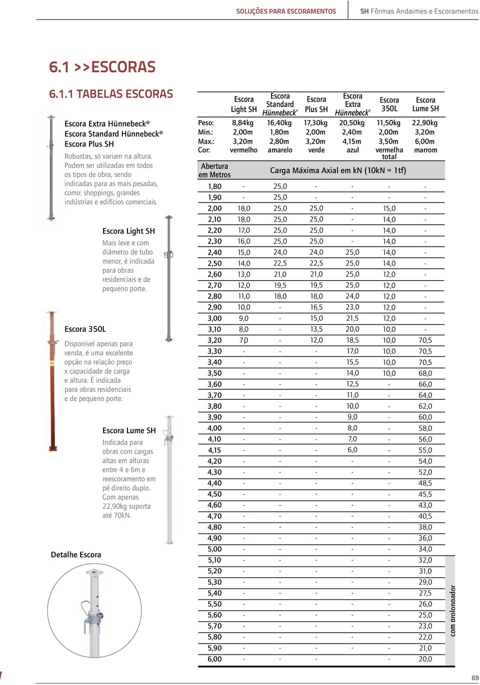 Escora 350L Escora Light SH Mais leve e com diâmetro de tubo menor, é indicada para obras residenciais e de pequeno porte.