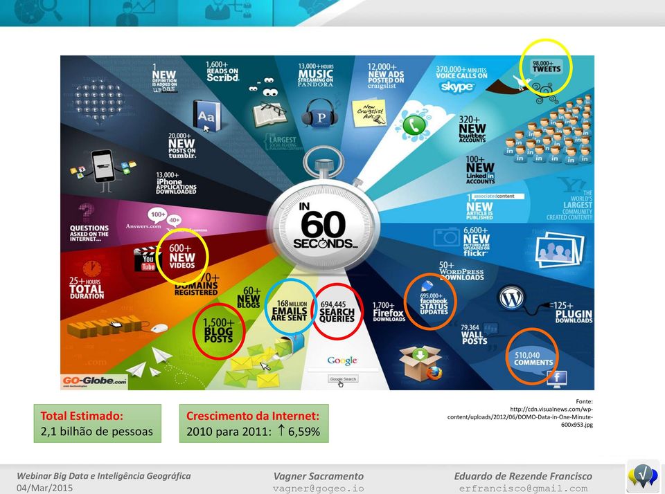 com/wp- content/uploads/2012/06/domo-data-in-one-minute- 600x953.