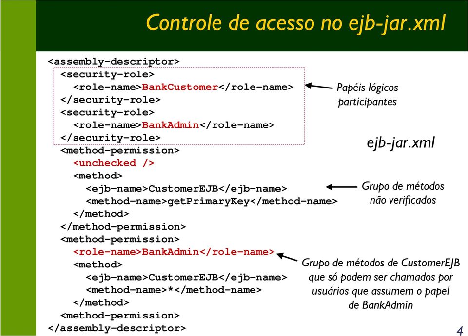 <method-permission> <unchecked /> <method> <ejb-name>customerejb</ejb-name> <method-name>getprimarykey</method-name> </method> </method-permission> <method-permission>