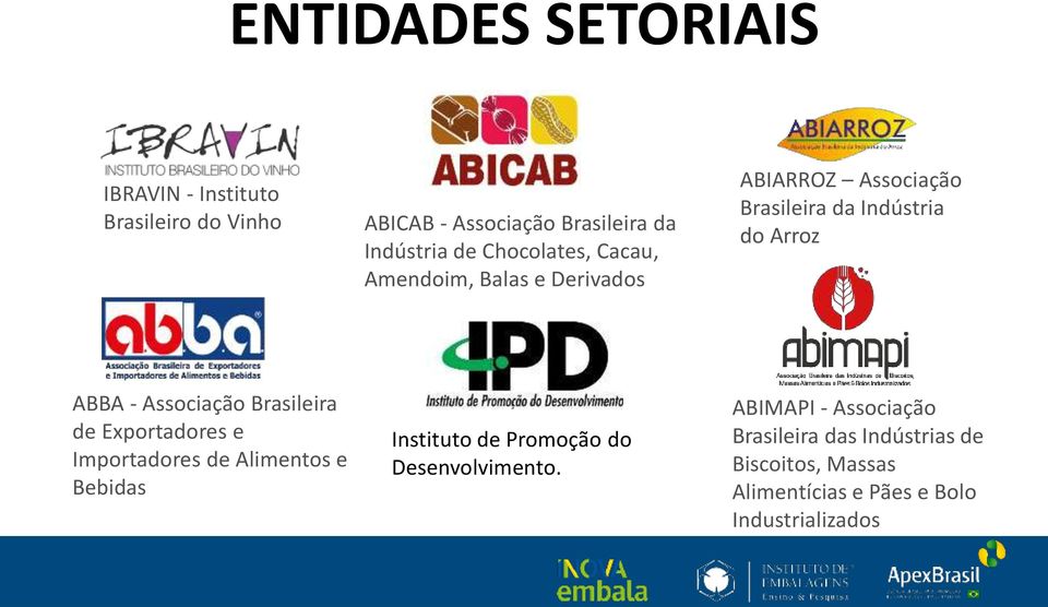 Associação Brasileira de Exportadores e Importadores de Alimentos e Bebidas Instituto de Promoção do