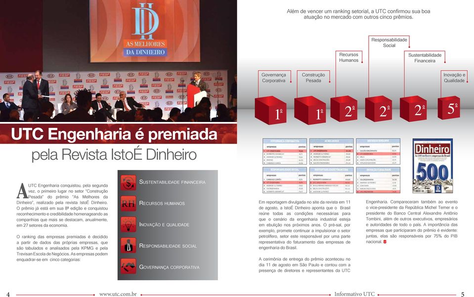 Engenharia conquistou, pela segunda vez, o primeiro lugar no setor Construção Pesada do prêmio As Melhores da Dinheiro, realizado pela revista IstoÉ Dinheiro.