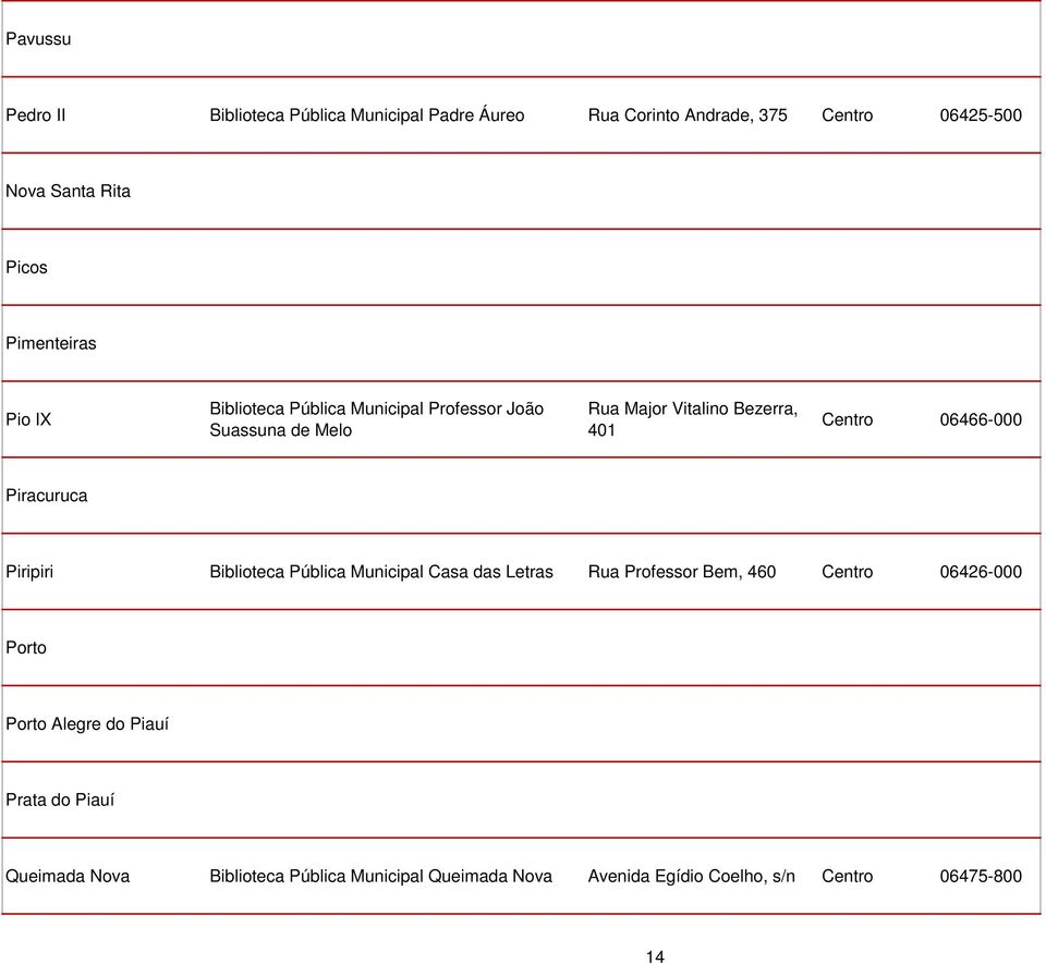 06466-000 Piracuruca Piripiri Biblioteca Pública Municipal Casa das Letras Rua Professor Bem, 460 Centro 06426-000 Porto