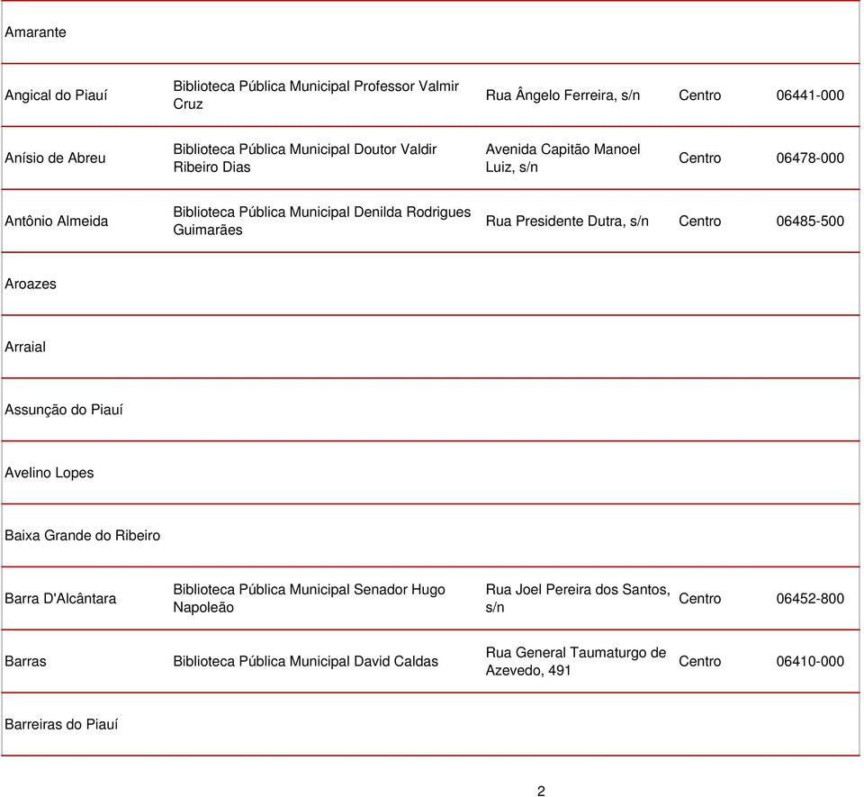 Dutra, s/n Centro 06485-500 Aroazes Arraial Assunção do Piauí Avelino Lopes Baixa Grande do Ribeiro Barra D'Alcântara Biblioteca Pública Municipal Senador Hugo Napoleão