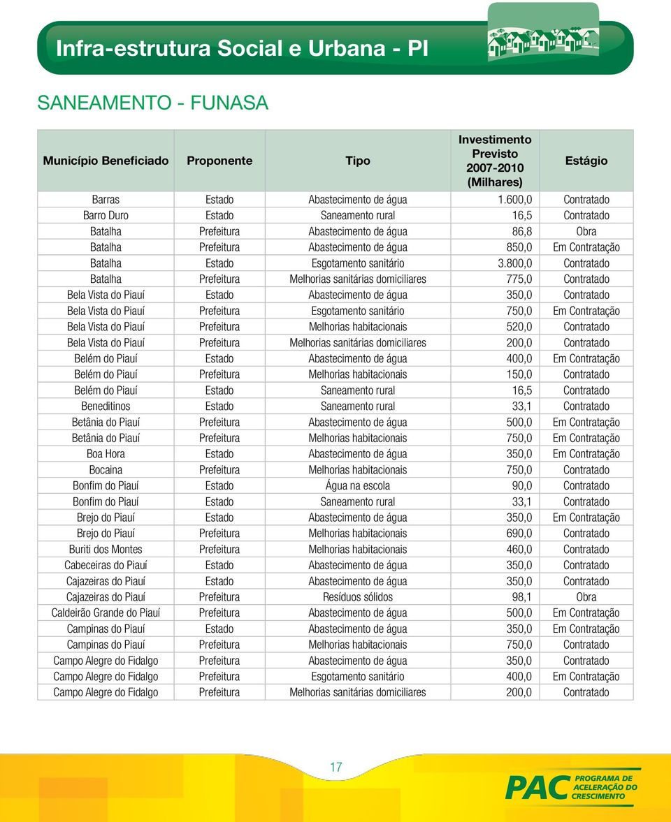 Esgotamento sanitário 3.