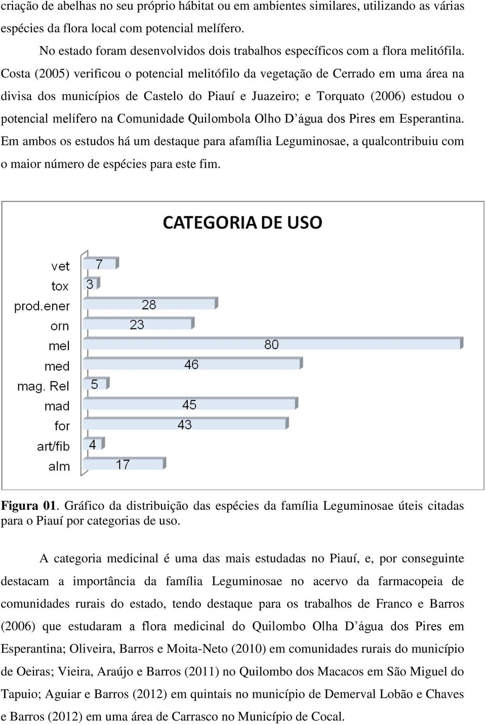 Costa (2005) verificou o potencial melitófilo da vegetação de Cerrado em uma área na divisa dos municípios de Castelo do Piauí e Juazeiro; e Torquato (2006) estudou o potencial melífero na Comunidade