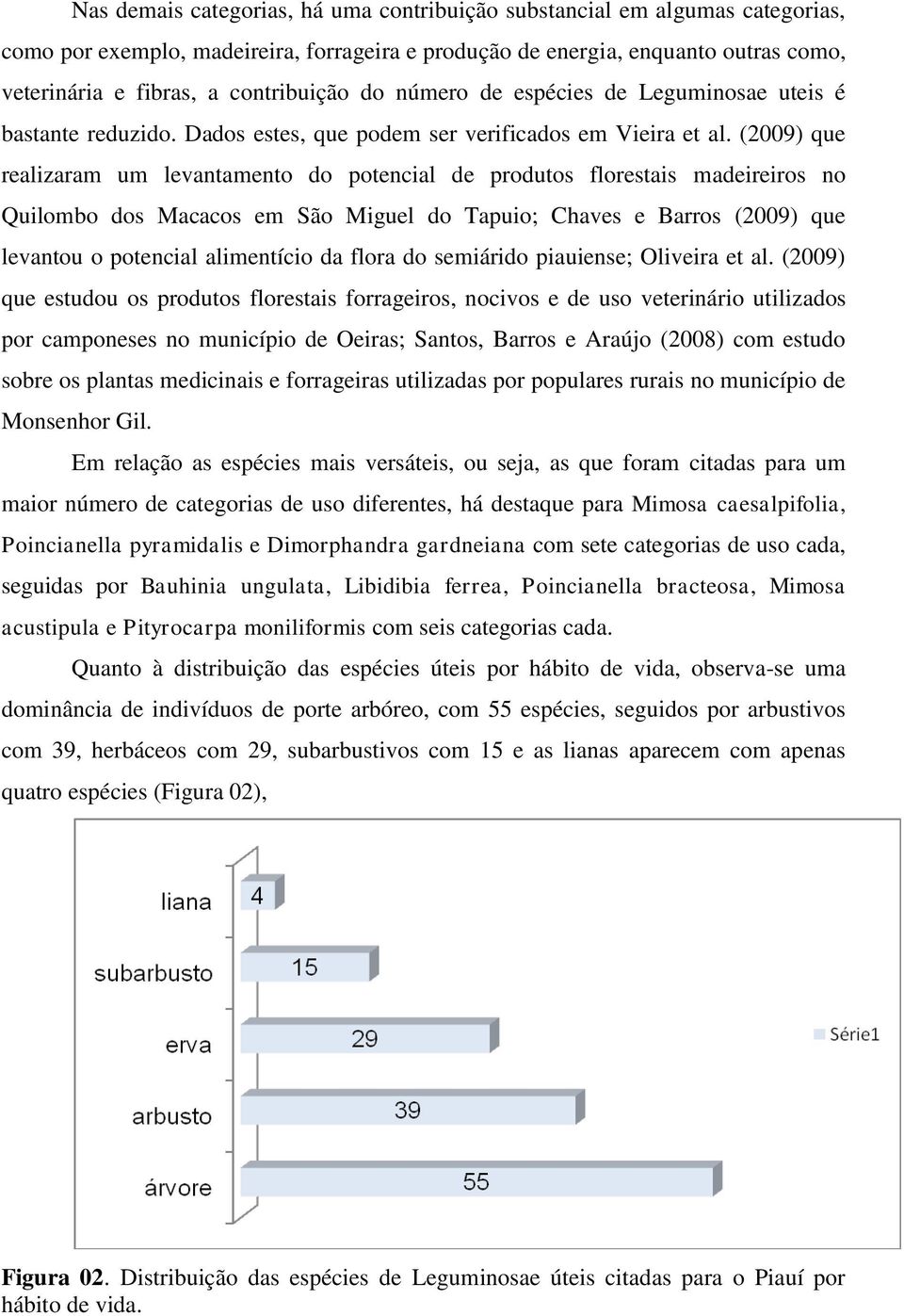 (2009) que realizaram um levantamento do potencial de produtos florestais madeireiros no Quilombo dos Macacos em São Miguel do Tapuio; Chaves e Barros (2009) que levantou o potencial alimentício da