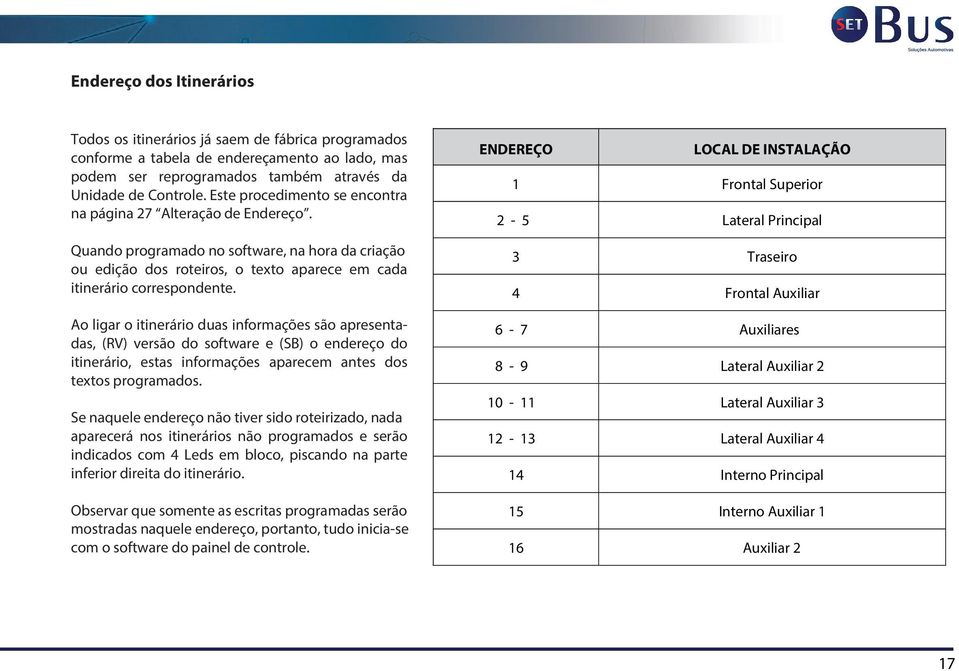 Ao ligar o itinerário duas informações são apresentadas, (RV) versão do software e (SB) o endereço do itinerário, estas informações aparecem antes dos textos programados.