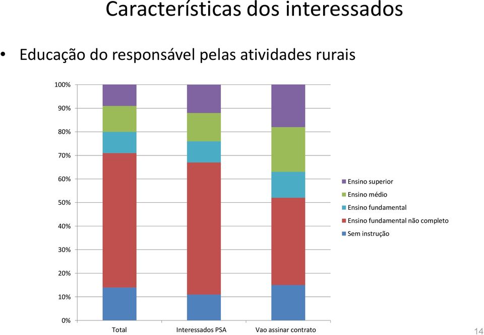 Ensino médio Ensino fundamental Ensino fundamental não completo