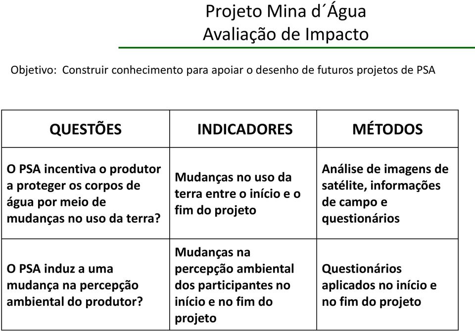 O PSA induz a uma mudança na percepção ambiental do produtor?