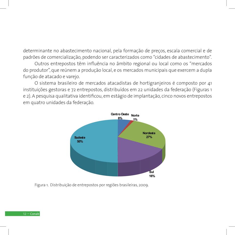 varejo. O sistema brasileiro de mercados atacadistas de hortigranjeiros é composto por 41 instituições gestoras e 72 entrepostos, distribuídos em 22 unidades da federação (iguras 1 e 2).