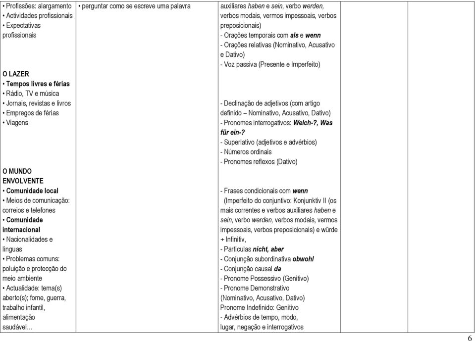 fome, guerra, trabalho infantil, alimentação saudável perguntar como se escreve uma palavra auxiliares haben e sein, verbo werden, verbos modais, vermos impessoais, verbos preposicionais) - Orações