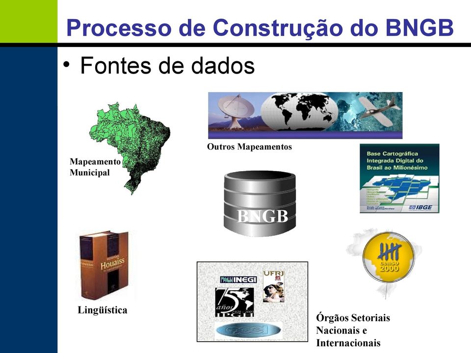 Mapeamento Municipal BNGB